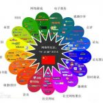 SEO優化通用技巧教程百問百答（81~100）