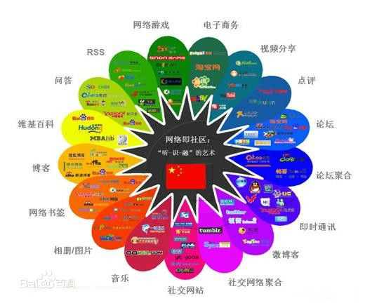 SEO百問百答