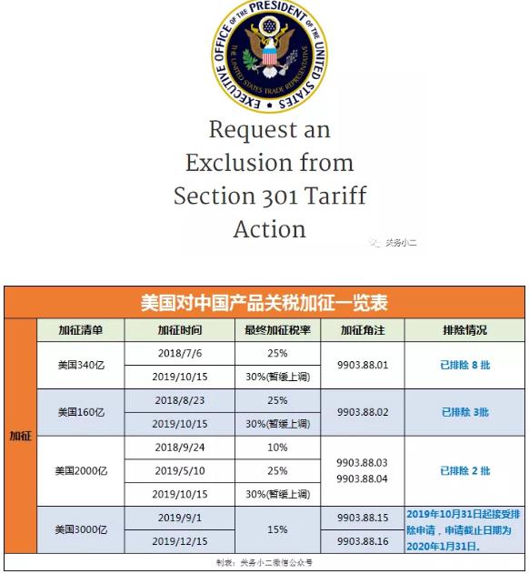 美國對中國產(chǎn)品關(guān)稅加征一覽表